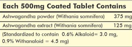 Ayur Champ Ashwagandha 120 Tablets- Pack Of 4