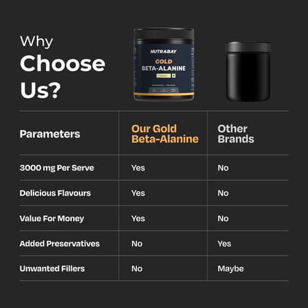 Nutrabay Gold Beta Alanine Supplement Powder - 120G | Lemon Flavor | Pre Workout Amino Acid