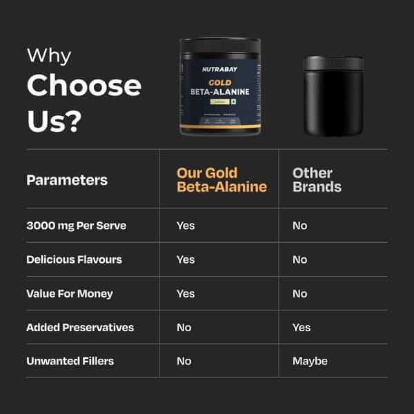 Nutrabay Gold Beta Alanine Supplement Powder - 120G | Lemon Flavor | Pre Workout Amino Acid