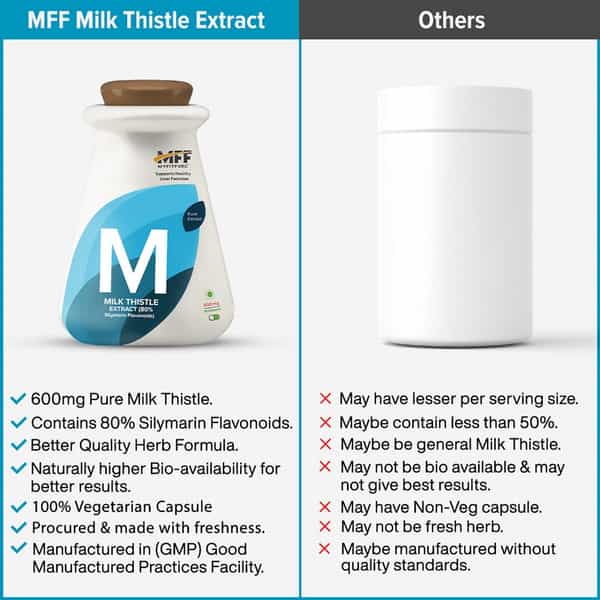 Myfitfuel Milk Thistle Extract (80% Silymarin Flavonoids) | (600Mg) | 90 Capsules