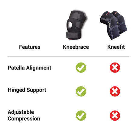 Sandpuppy Kneebrace Hinged Adjustable Open Patella Hinged Knee Support Cap Pack Of 1 For Men & Women
