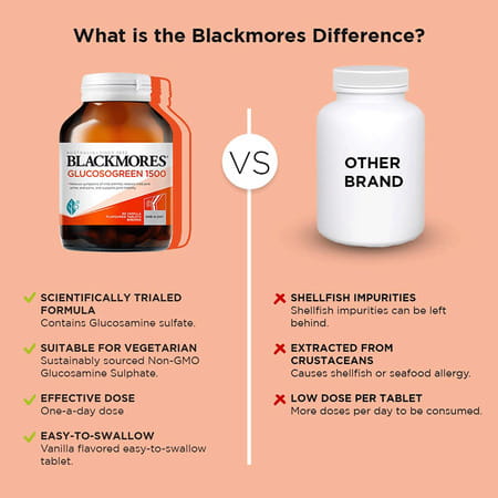 Blackmores -Glucosogreen & Shine Power D3 For Healthy Bone & Joint Support 90 Tablets (Pack Of 2)