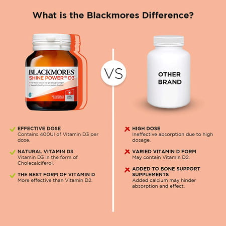 Blackmores -Glucosogreen & Shine Power D3 For Healthy Bone & Joint Support 90 Tablets (Pack Of 2)