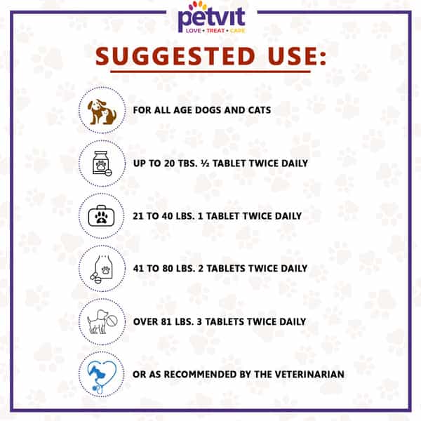 Petvit Urinary Support Tablets All Breeds Of Dogs & Cats - 60 Chewable Tablets