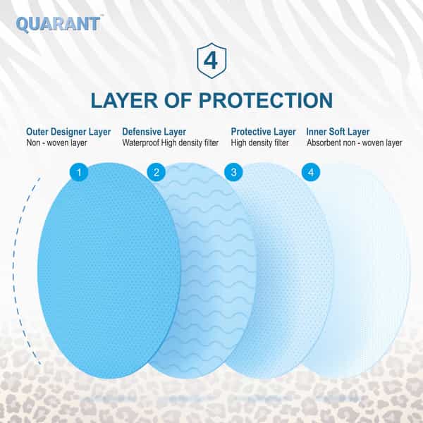 Quarant 4 Ply Designer Protective Surgical Face Mask With Nose Pin Animal Print Combo - Pack Of 50