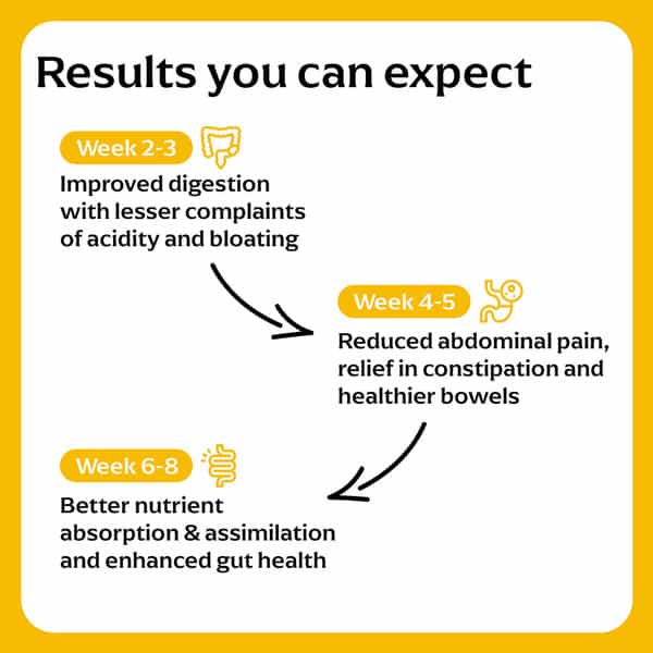 Panchamrit Gut Health Effervescent Tablets | 20 Units
