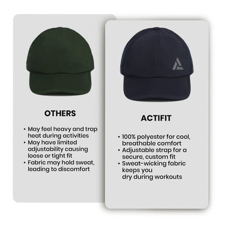 Actifit Unisex Sports Cap | Lightweight & Breathable | Navy | 1 Pack