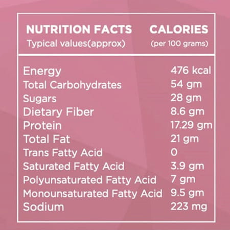 Healthy Treat Pregnancy Special Trail Mix | Nutritional Snack For Moms ( 250 Gm )