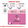 Fhn Kitten Sterilised 1.2Kg