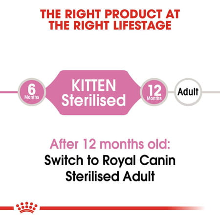 Fhn Kitten Sterilised 1.2kg