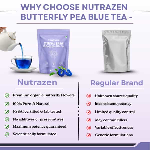 Nutrazen Eternal Brew Butterfly Pea Blue Tea Bags | Antioxidant Rich Herbal Tea | 30 Servings