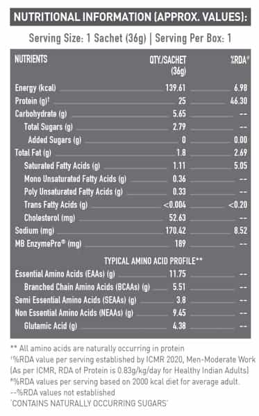 Muscleblaze Biozyme Performance Whey Rich Chocolate 36G (Single Serving)