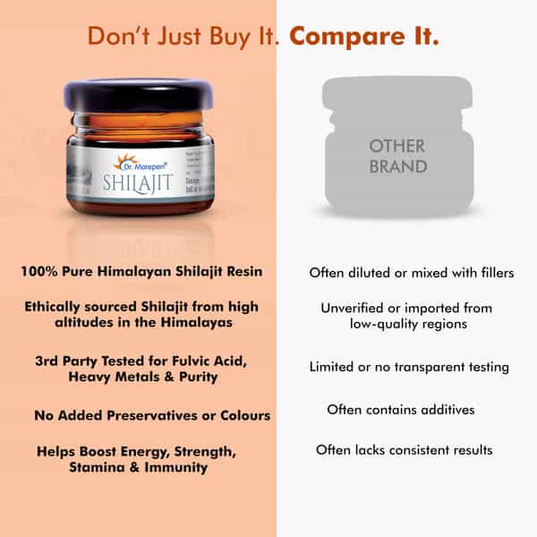 Dr. Morepen Natural & Pure Shilajit Resin Ayurvedic Energy Booster & Stamina Enhancer - 15G