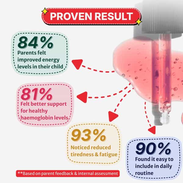 Healthbest Hematinic Iron Drops For Toddlers Mixed Fruit Flavor - 30Ml