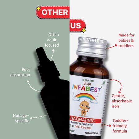 Healthbest Infabest Hematinic (Iron) Drops For Toddlers Mixed Fruit Flavor - 30ml