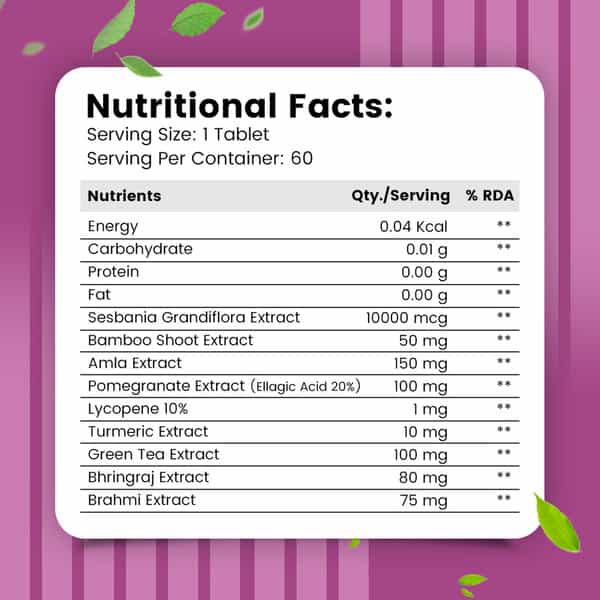 Nirvasa Plant Based Biotin Tablets With Sesbania, Amla & More | For Hair, Nails & Skin (60 Tablets)
