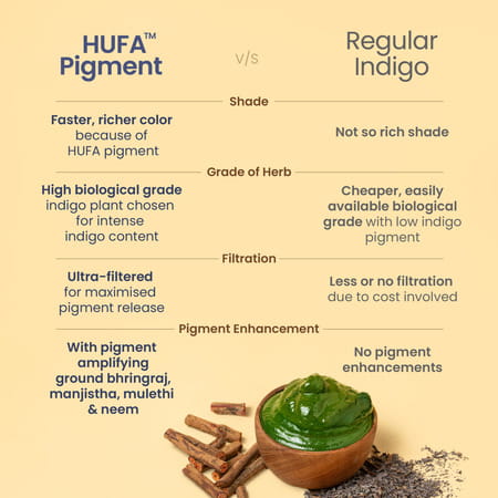 Nat Habit Indigo Powder For Hair | Black Color | 100% Natural (85g)