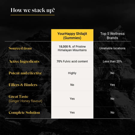 Yourhappylife Pure Himalayan Shilajit Gummies With 70% Fulvic Acid & 80 Plus Minerals - 60n