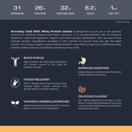 Nutrabay Gold 100% Whey Protein Isolate|26g Protein|Muscle Support & Recovery|Cold Coffee | 1 Kg