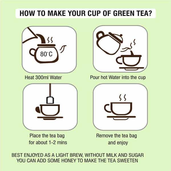 Axiom Alo Frut Ginger Green Tea Pure & Natural 25 Tea Bags - Immunity Booster - Pack Of 2