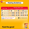 Pedigree Puppy Wet Dog Food | Chicken And Liver Chunks Flavour In Gravy With Vegetables | 90 X 70 G