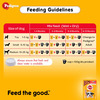Pedigree Puppy Wet Dog Food | Chicken And Liver Chunks Flavour In Gravy With Vegetables | 90 X 70 G