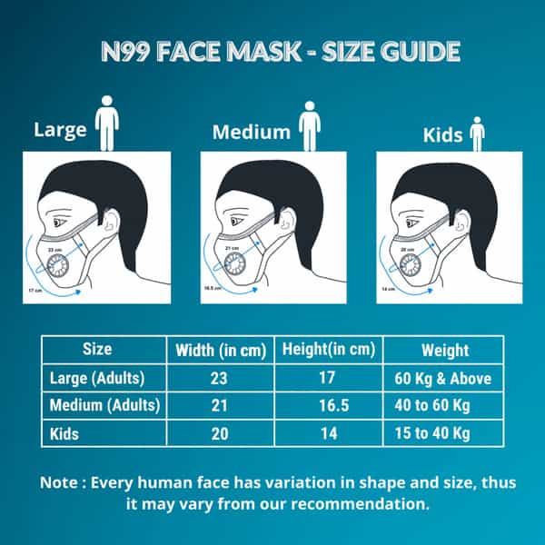 Advind Healthcare Smog Guard N99 Mask Without Valve (Medium Blue)