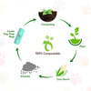 Imvelo Compostable Dog Poop Bags (90 Bags) 3 Rolls | Leak Proof Pet Waste Garbage Bags (Pack Of 3)