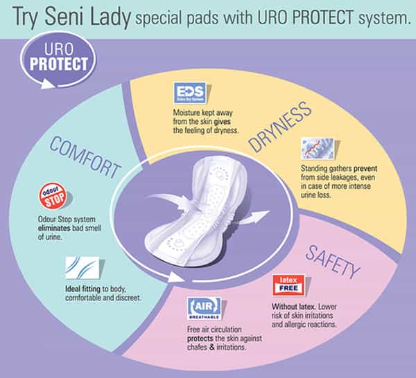 Seni Lady Plus Bladder Control Pads 15
