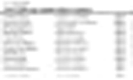 Way2herbal Liv Vedic - 60 Tablets - Pack Of 4