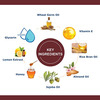 Oxyglow Wine Facial Kit|Wrikle Free Effect|Renovates Skin Cells|Lemon|Grapeseed Oil| 260Gram