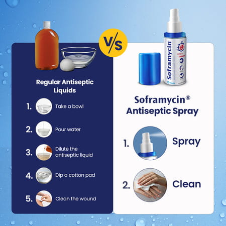 Soframycin Multi Purpose Antiseptic Solution 100 Ml