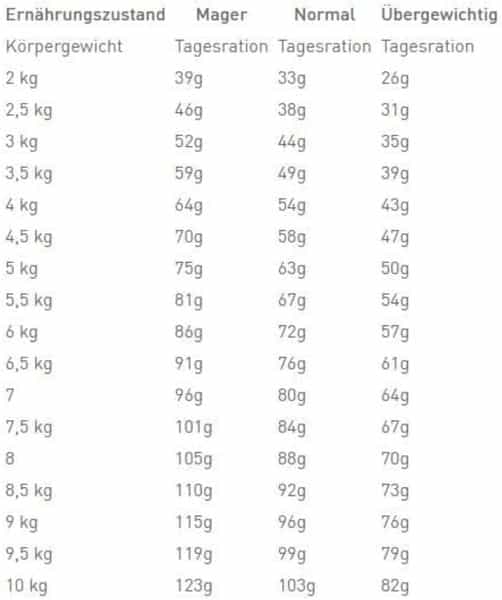 Royal Canin Urinary Adult Feline (Cat) Powder 1.5 Kg