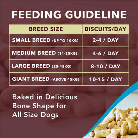 Meat Up Dog Treat Biscuit | Mutton Flavour 1Kg Total 2Kg Pack - All Life Stages