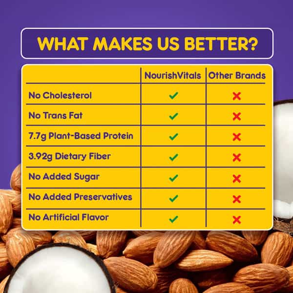 Nourishvitals Breakfast Protein Bar Almond & Cocount No Added Sugar Or Artificial Flavors 275G