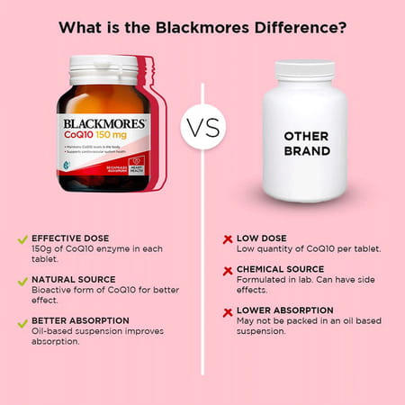 Blackmores - Glucosogreen (90 Cap) & Coq10 For Joint Support & Immunity Pack Of 2