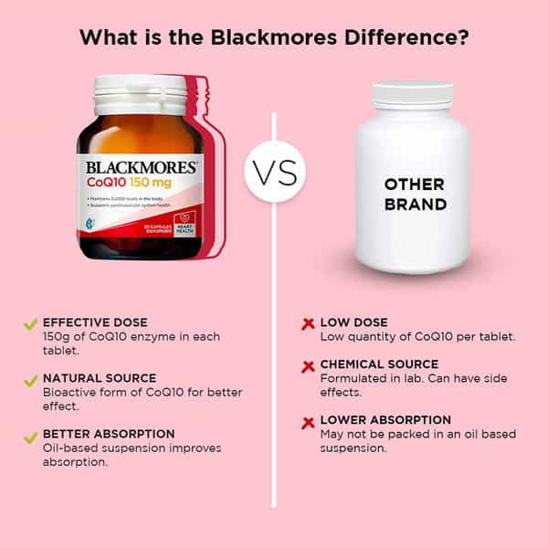 Blackmores - Glucosogreen (90 Cap) & Coq10 For Joint Support & Immunity Pack Of 2