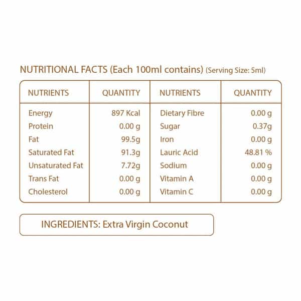 Pure Nutrition Cold Pressed Raw Virgin Coconut Oil | 100% Edible - 500 Ml (Pet Bottle)