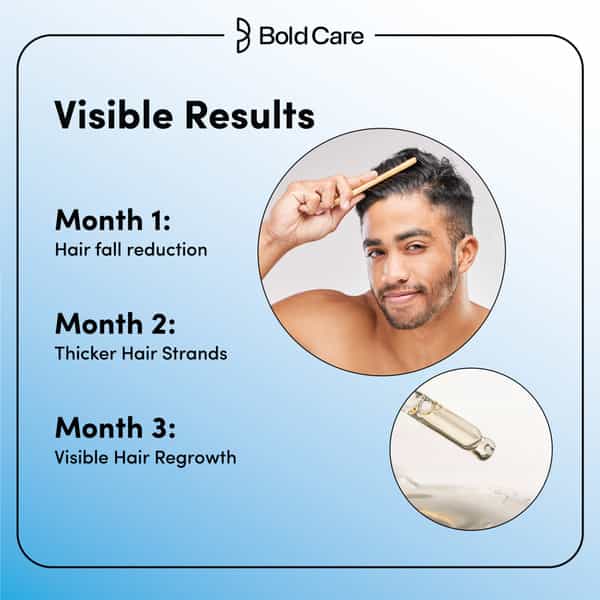 Bold Care Advanced Hair Growth Serum For Men| 3% Redensyl | Targets Hair Fall - 30Ml