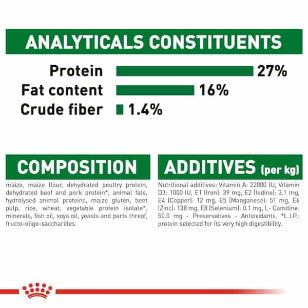 Royal Canin Mini Adult Dog Food | 4 Kg | Dry Food | Supports Weight Management & Digestive Health
