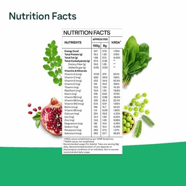 Oziva Superfood Greens & Herbs 250G | For Better Metabolism Detox & Digestion