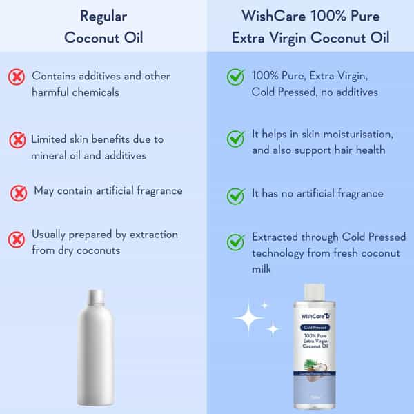 Wishcare 100% Pure Unrefinded Cold Pressed Extra Virgin Coconut Oil (500Ml)