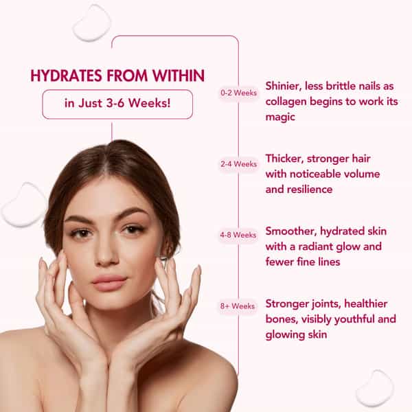 Wishnew Wellness Beauty Collagen Complex Radiant Hair, Skin&Nails 21 Sachets With Collagen Blueberry