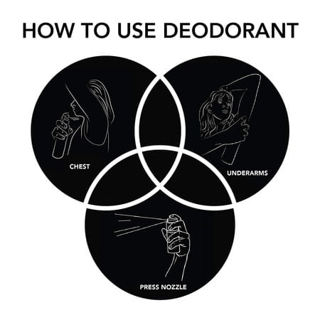 Ajmal Silvershade & Wisaldeo & Wisal Deodorant Perfume - For Men & Women (200 Ml Pack Of 3)