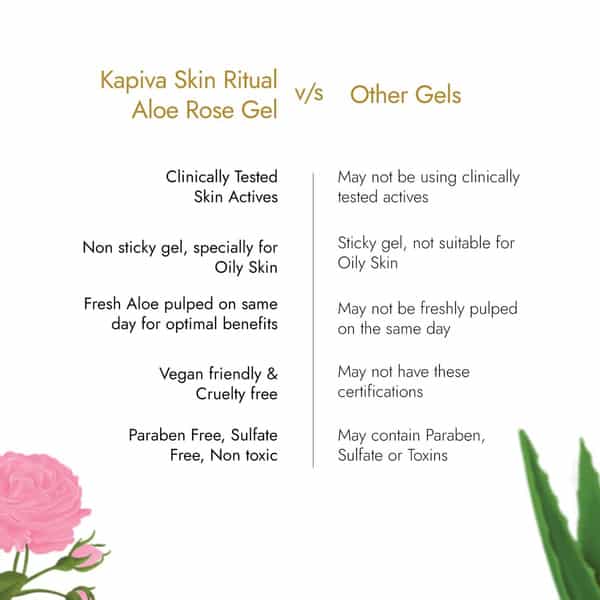 Kapiva Skin Rituals Aloe Rose Gel 200 Gms