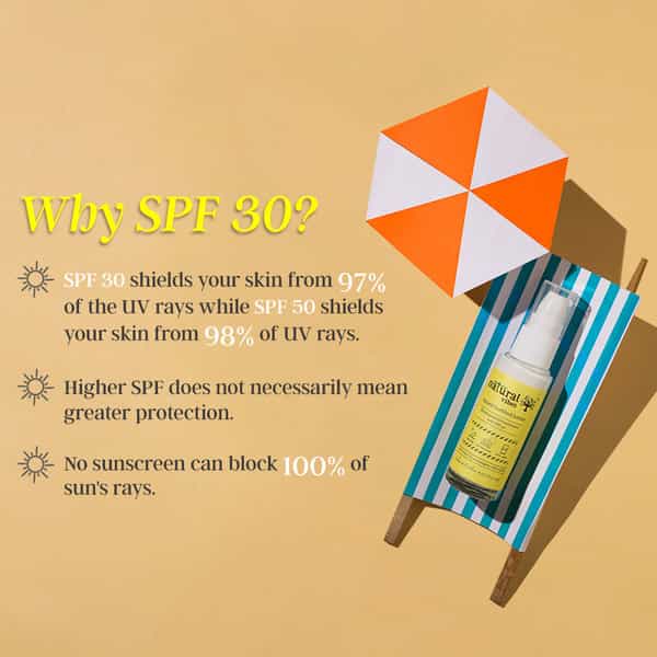 Natural Vibes Sunscreen Lotion With Spf 30 - Indoor | Outdoor & Water Resistant (30Ml)