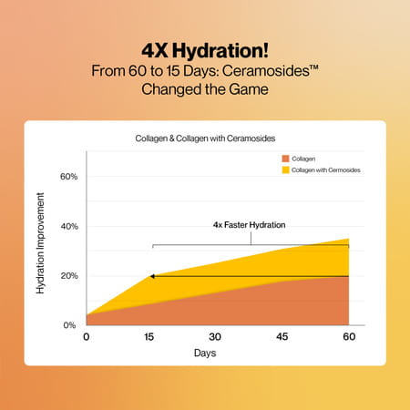 Setu Skin Youthful Marine Collagen Powder Supplements 210 G | Peach Mango Flavour (Pack Of 3)