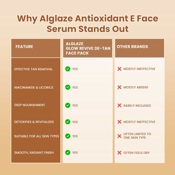 Alglaze Glow Revive De-Tan Face Pack | Niacinamide Licorice Extract Cocoa Butter & Almond Oil | 50G