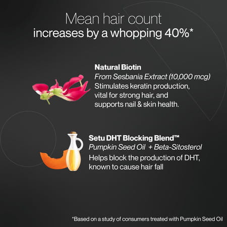 Hair Boost Gummies| Natural Biotin From Sesbania | Aloe Vera Extract | Zinc & Vitamin (10 Gummies)