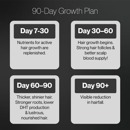 Hair Boost Gummies| Natural Biotin From Sesbania | Aloe Vera Extract | Zinc & Vitamin (10 Gummies)